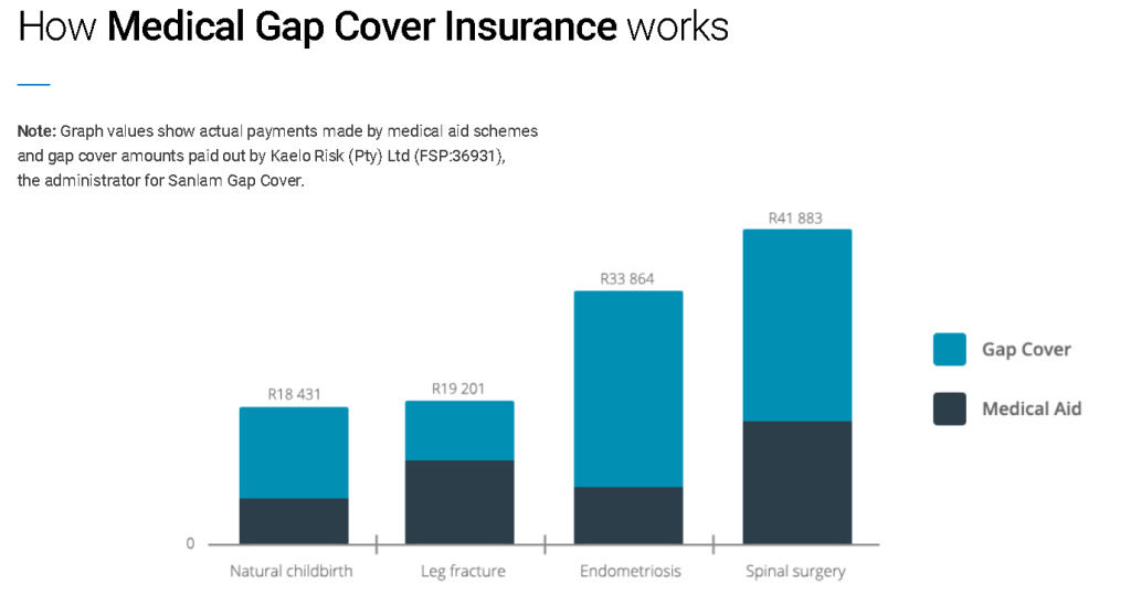Sanlam GAP Cover Atfin Consulting