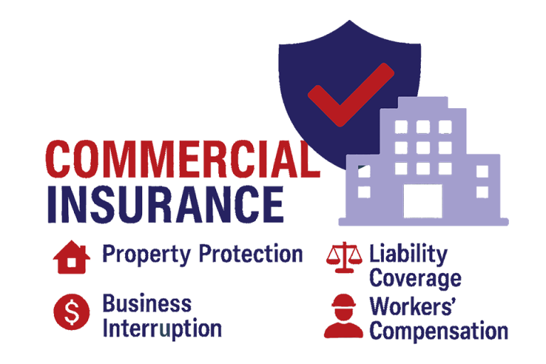 Commercial insurance banner with bold text, shield and building icons, and four coverage points: property protection, liability coverage, business interruption, and workers' compensation. Uses red, dark blue, and muted purple on a transparent background
